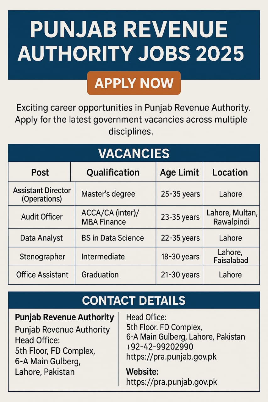 Punjab Revenue Authority Jobs 2025